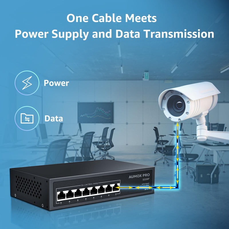 8 Port PoE Switch Gigabit 120W, Gigabit Unmanaged Ethernet Switch, Plug & Play, 802.3af/at Compliant, Metal Housing, 8-Port Network Switch for Home/Office Energy Efficient Silent Operation 8 Port| 8 Port PoE Gigabit 120W