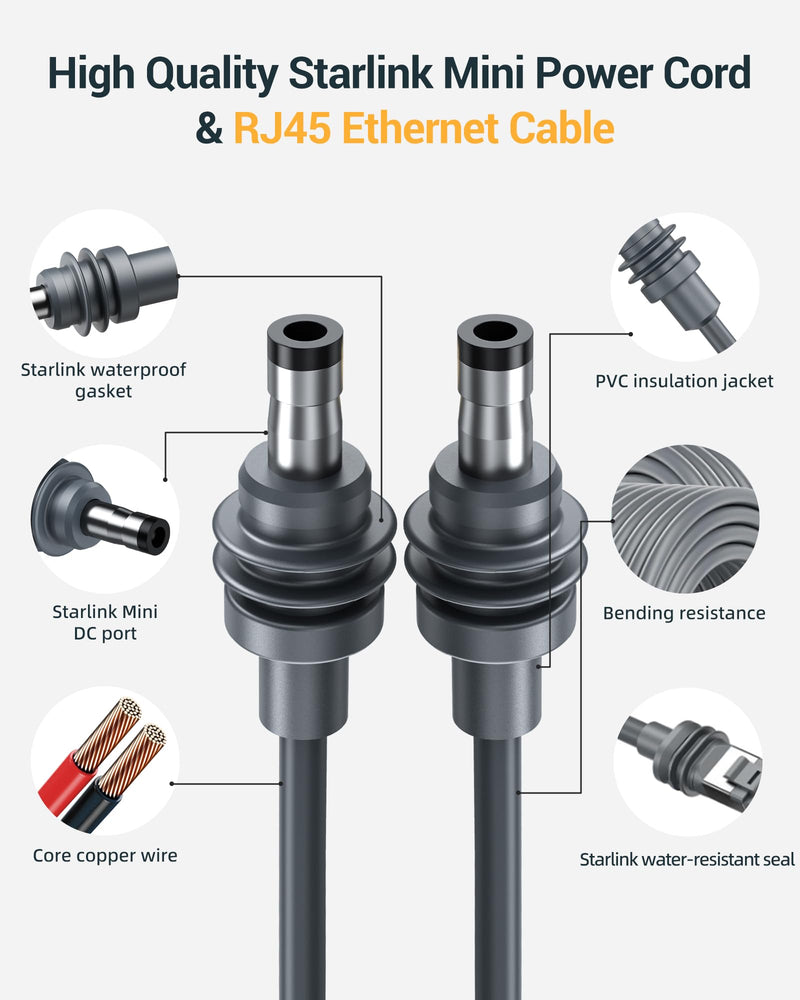 2 in 1 for Starlink Mini Ethernet Cable, for Starlink Mini Power Cord & RJ45 Cables, DC to USB C Replacement Adapter for Power Supply, Waterproof Mini Cable with Data Transfer-16.5 FT/5 M 16.5FT 230 Inches