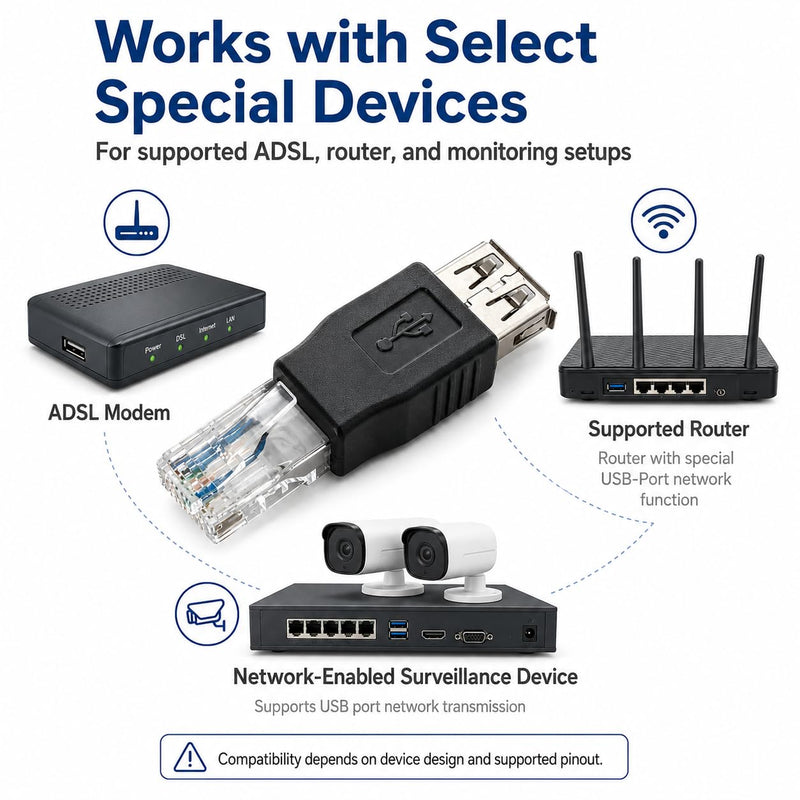 USB-A Female to RJ45 Male Passive Adapter Connector, 8P8C LAN Plug for Select ADSL Modem, Router and Network-Enabled Surveillance Device, Not a USB Network Adapter