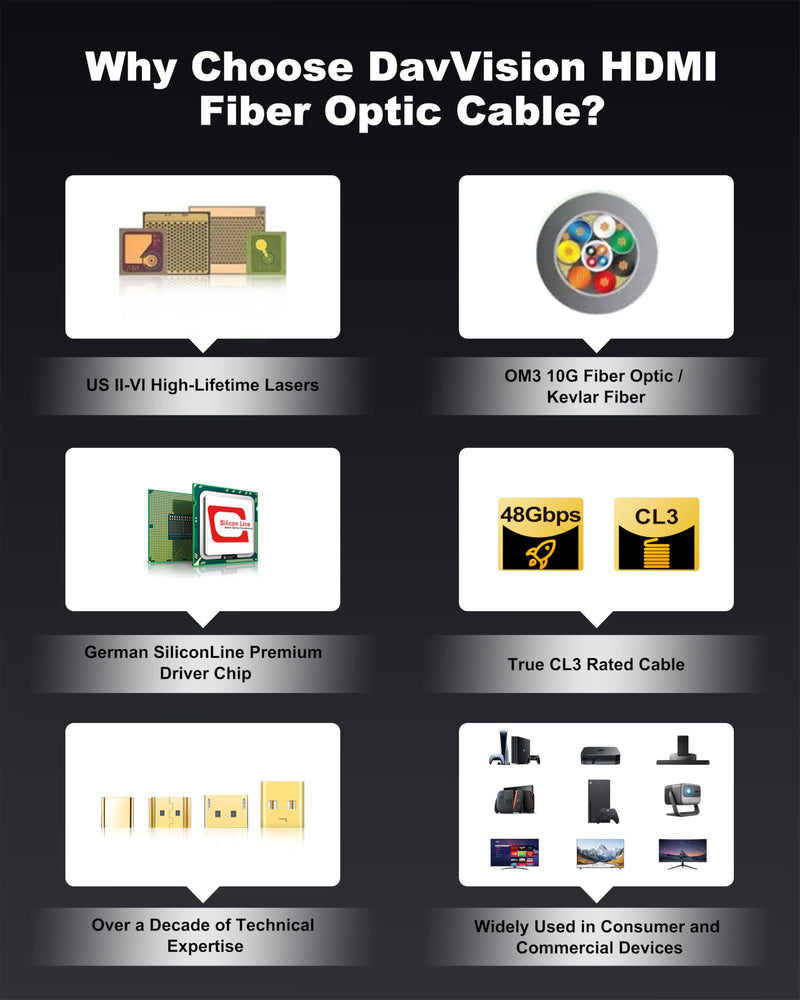 8K HDMI Cable 40ft/12M, in-Wall CL3 Rated Fiber Optic HDMI Cable 2.1 Support [8K@60Hz] Dynamic HDR/eARC/HDCP 2.2&2.3/3D, Certified Ultra High Speed Long HDMI Crod for HDTV, Laptop, PC… Grey 40FT(CL3 Rated)