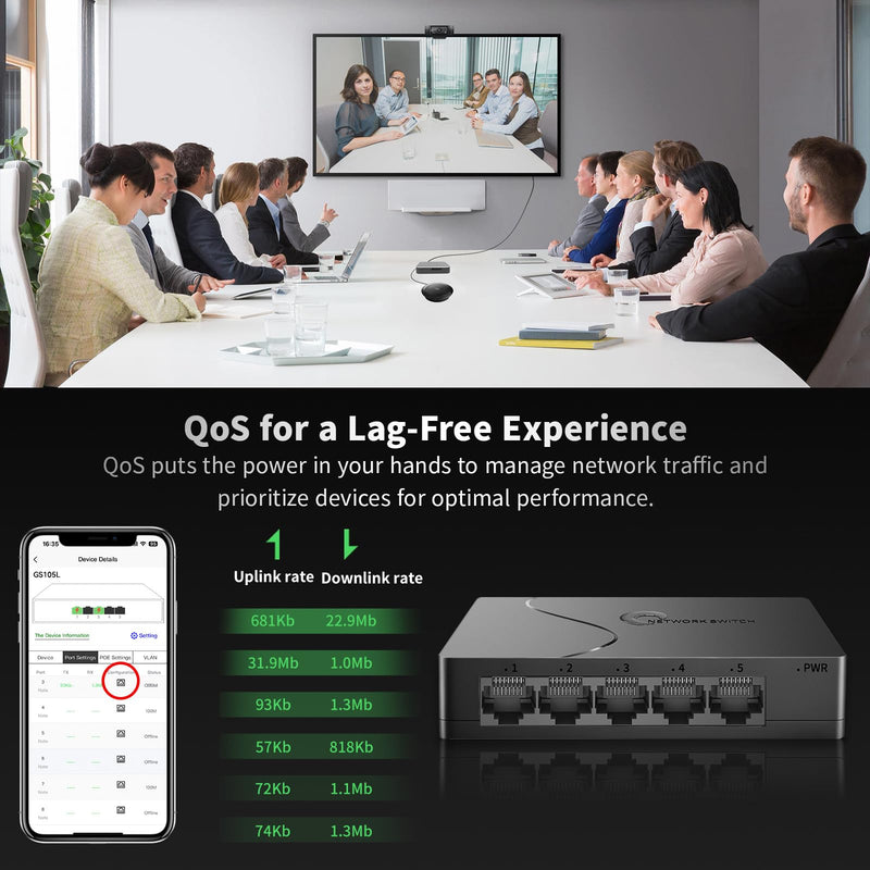 5 Port Easy Smart Managed Ethernet Switch Gigabit Switch, Network Hub, Ethernet Splitter, Plug & Play, VLAN, Qos, Desktop or Wall Mount 5 Gigabit Ports|Clound Managed