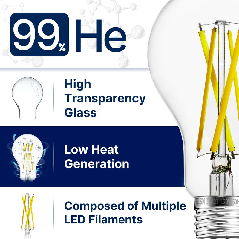 FLSNT 100W Equivalent LED Edison Bulbs, 5000K Daylight, 12W Dimmable A21 LED Light Bulbs, 1600LM, CRI90, E26 Base, 8 Pack 100w 5000k Daylight 8 Count (Pack of 1)