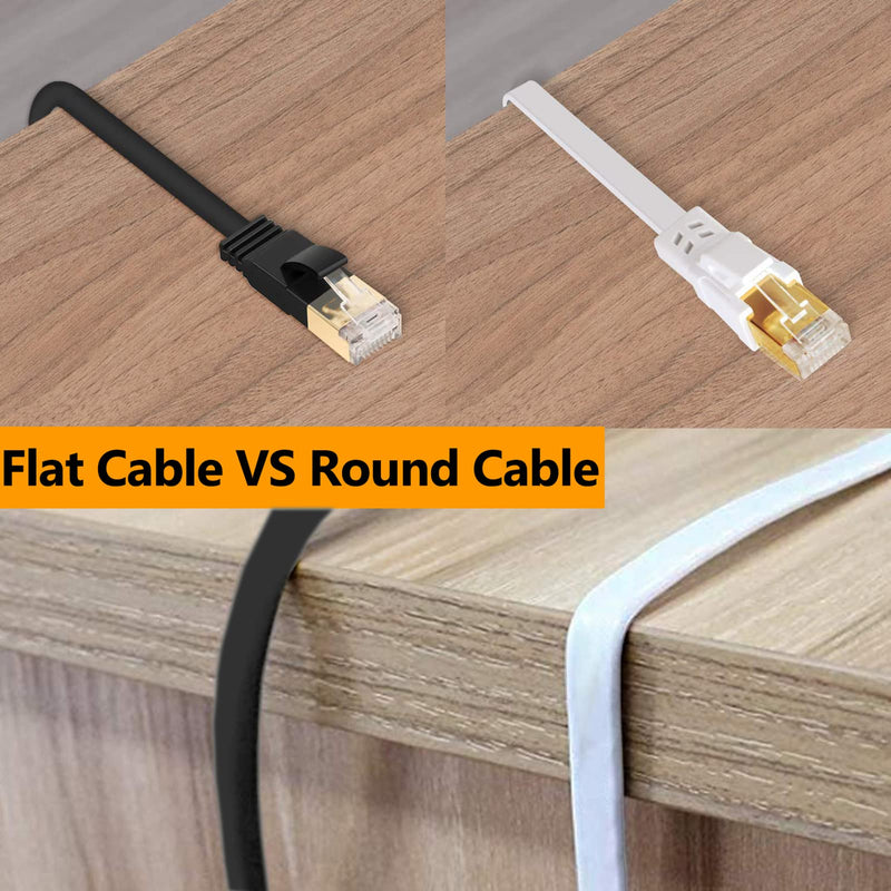 Jadaol Cat 8 Ethernet Cable 50 ft, 40Gbps 2000MHz Flat RJ45 S/FTP LAN Patch Cable, High-Speed Cat8 Network Cable for Router, Modem, Switch, Gaming Consoles, PC, Home Network & Streaming Devices, White 50ft