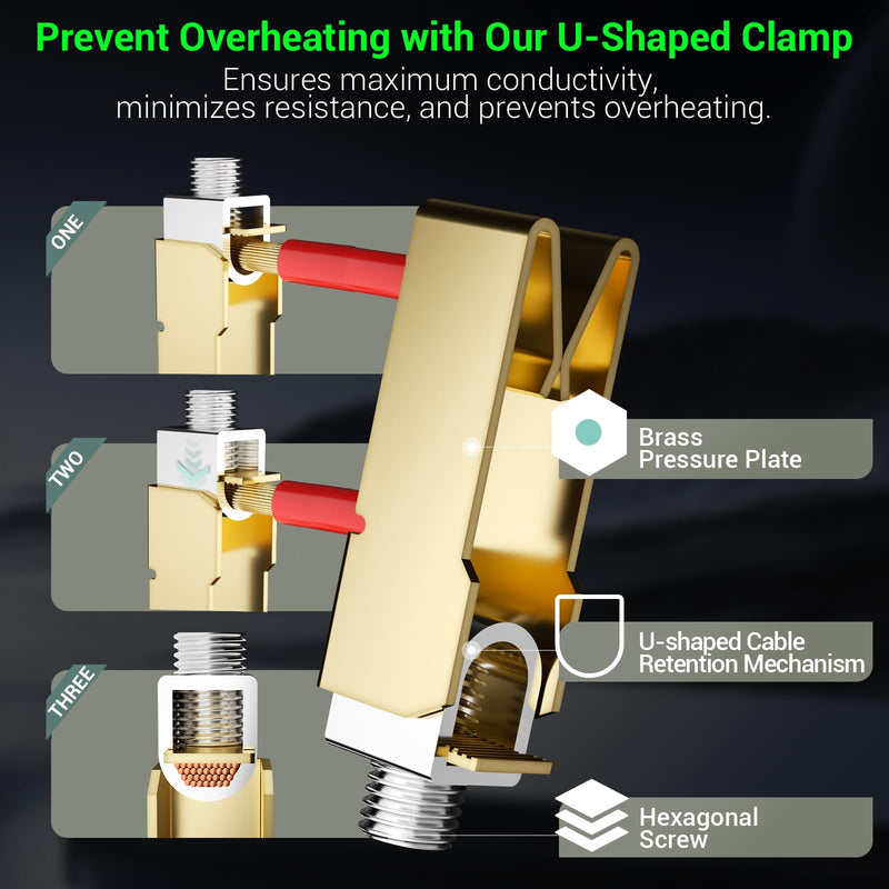 Nema 14-50 EV Outlet (Surface Mount Kit) 50 Amp EV Charging Receptacle Heavy Duty,2.42" Diameter, U-Shaped Brass Clamp -Industrial Grade, 3-Pole 4-Wire Grounding, 50A 125/250V, ETL Listed Surface Mount Kit