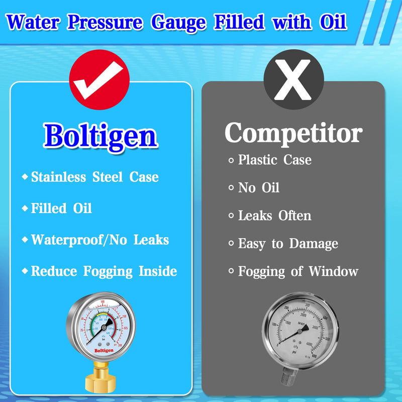 Water Pressure Gauge, 0-200 Psi Pressure Gauge Filled with Oil, 3/4" GHT Female Thread Water Pressure Test Gauge with 3 Adapters,for Home, Industrial, Garden Multiple Locations Pressure Test Style 1