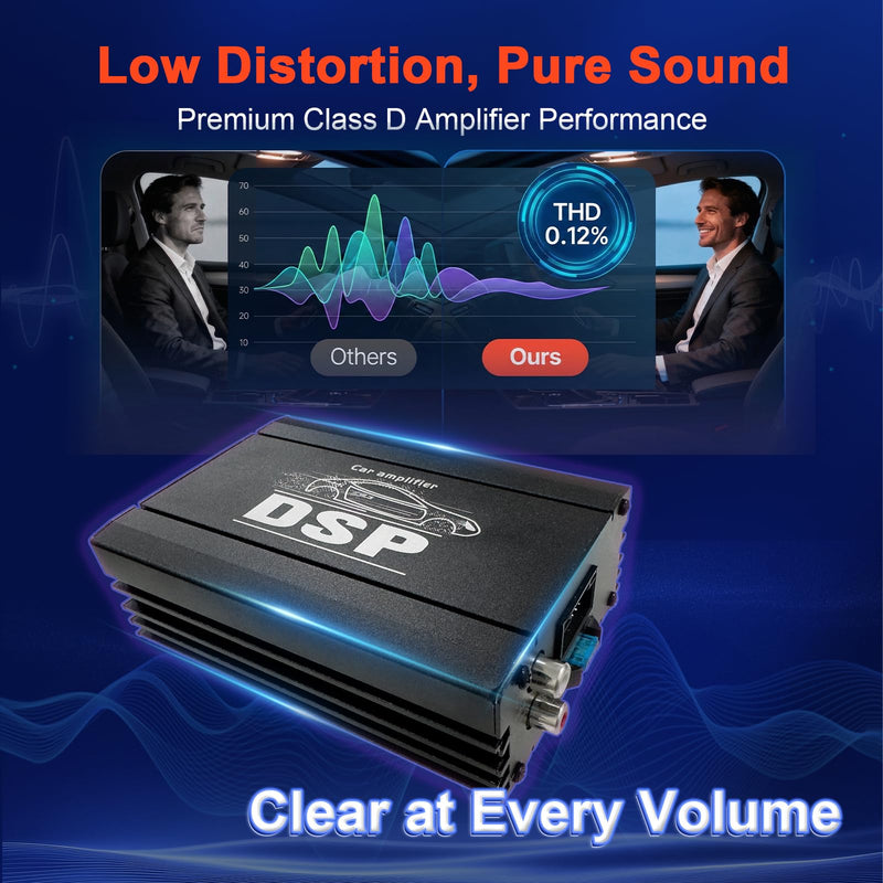 KG AMEMONDORA 12V 4-Channel Class-D Car Audio Compact Amplifier with DSP, High-Performance Universal Fit Audio System, 200W Hardwired Room Electrical Operation, 36V Max Operating Voltage 800W 4-Channel