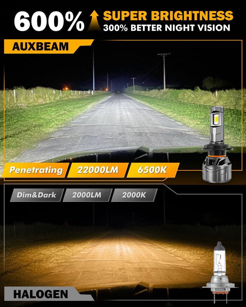 Auxbeam 2025 F18 Series H7 Fog Lights, 22000LM H7 Powersport Light for Off-Road Use or Fog Light-2 Pack