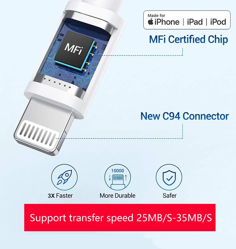 Lightning to USB Camera Adapter, Apple MFi Certified USB 3.0 OTG Dongle Cord for iPhone 14 13 12 11 X XS XR 8 Plus, iPad to Connect USB Flash Drive, Card Reader, Keyboard, Mouse, Piano, U Disk