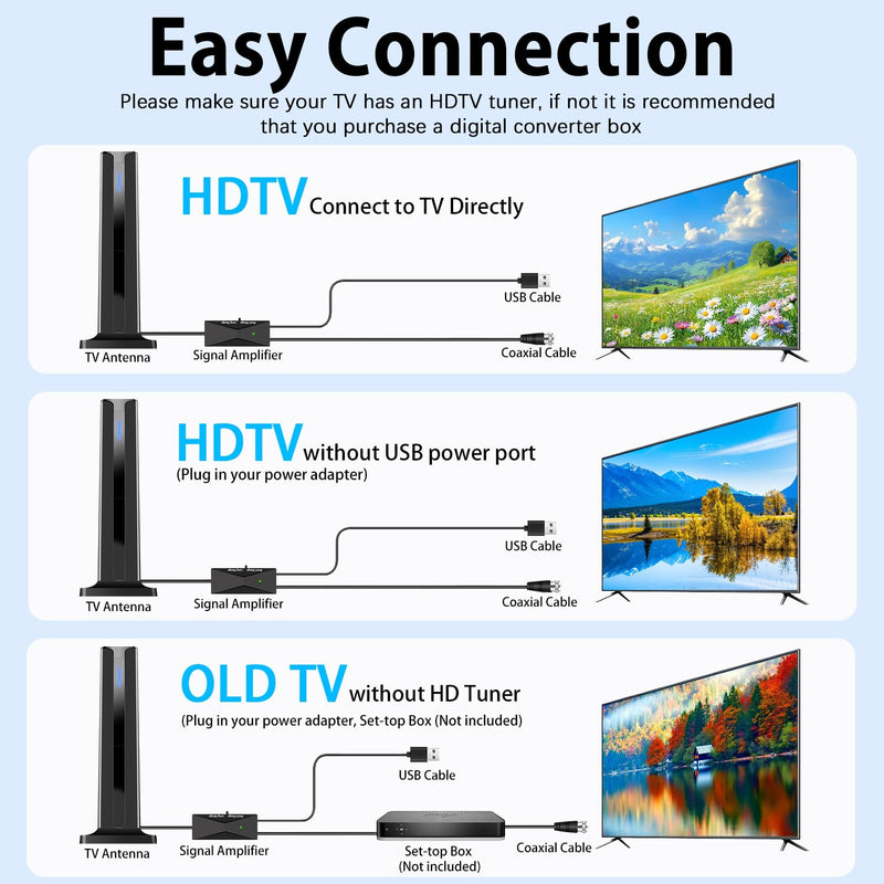 Digital TV Antenna Indoor, 2026 HD Antenna for Smart TV with 3M Stick Base 360°&Long Range Reception for Local Channels, Easy Setup Antena Without Cable(7.0 in) 7.0 IN