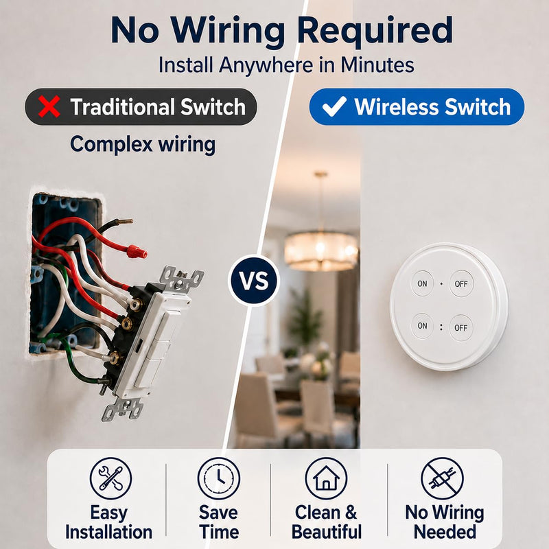 LoraTap Wireless Outlet (2 Pack) - Ergonomic Round Remote (Comfort Grip!) + Magnetic Wall Base - Stick & Grab, No Wall Damage - 15A/1875W 100ft Range - Control for Hard-to-Reach Sockets 2 Pack Slim Oval 15A Outlet