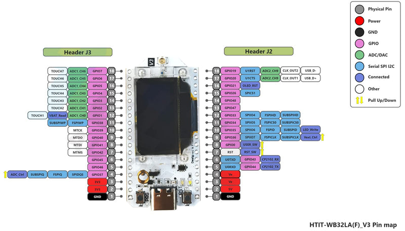 915MHz ESP32 LoRa V3 Development Board SX1262 0.96 Inch OLED Display WiFi+BLE Lora Kit with LoRa Antenna for Arduino IOT Smart Home (2Sets)