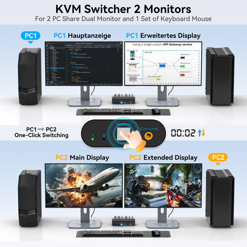 4K120Hz HDMI KVM Switch 2 Monitors 2 Computers 8K USB 3.0 KVM Switches for 2 Computers Share Dual Monitor and 4 USB Devices Support Extended/Copy Mode with DC 12V/1A&Wired Controller 2 PC 2 Monitors Deep Blue