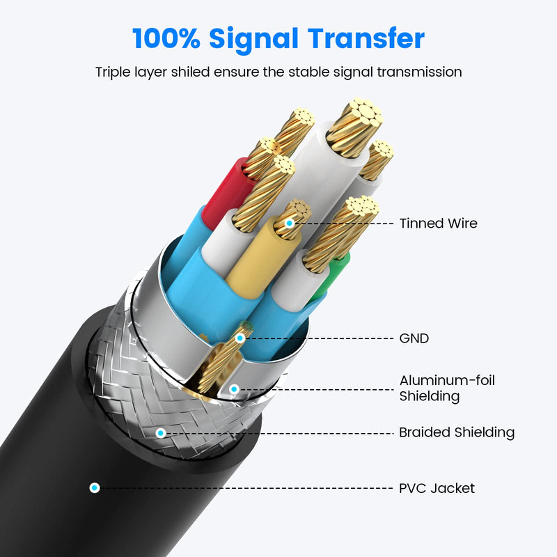 USB A Splitter(10 inch Long),USB A Splitter 1 in 2 Out,USB A Male to 2 Female USB Y Splitter,USB Splitter for Charging Slow and Data Transfer for Webcam/Printer/USB Devices/Laptop Etc.