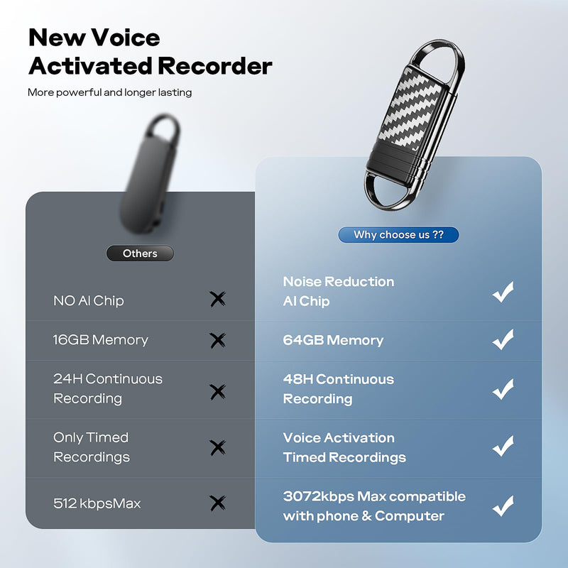 72GB Digital Voice Recorder - Xelarvex Voice Activated Recorder AI-Intelligent Noise Reduction, 4800 Hours Recording Device, Audio Recorder for Lectures/Interviews/Meetings 72.0 GB