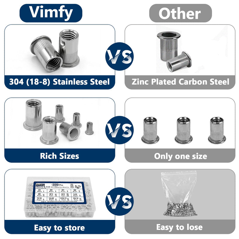 Metric & SAE Rivet Nut Assortment Kit(300 Pcs), M3 M4 M5 M6 M8 M10 M12#8-32#10-24 1/4"-20 5/16"-18 3/8"-16 304 Stainless Steel Rivnut Set UNC Flat Head Nutsert SAE & Metric Assortment - 300 Pcs Silver