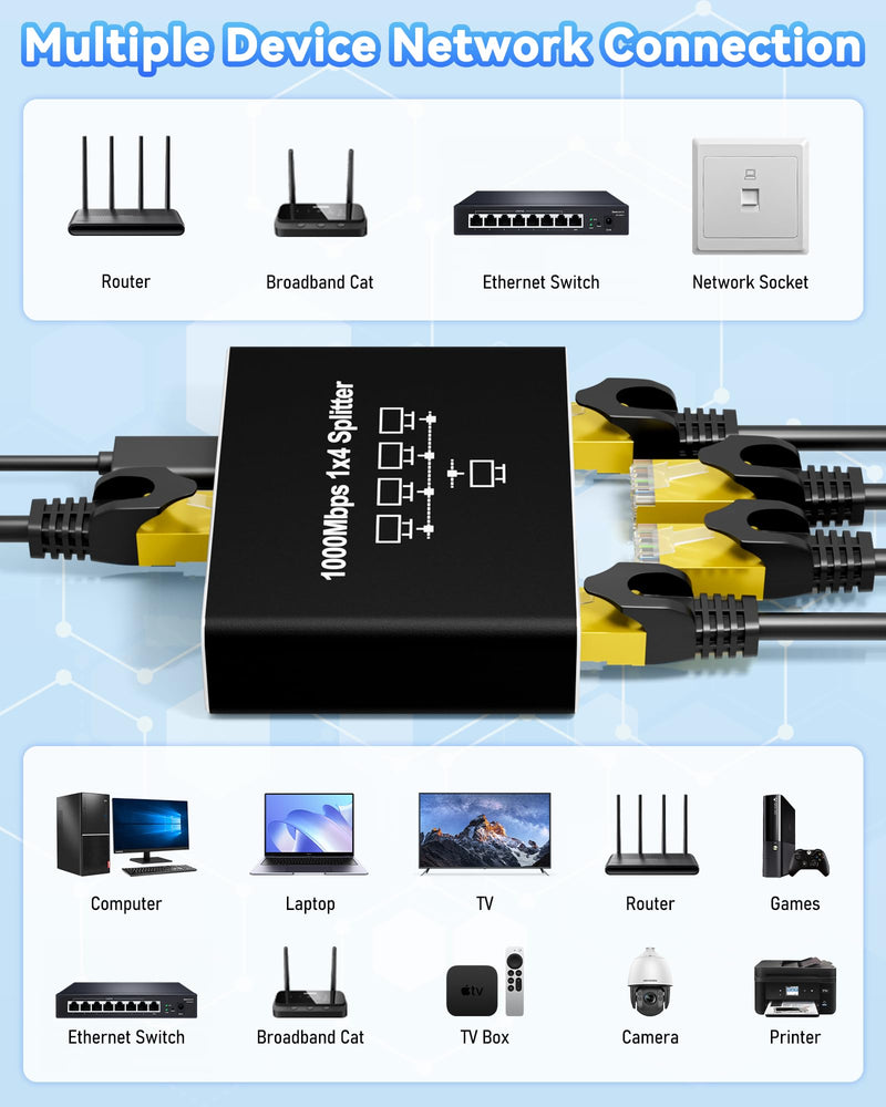 Ethernet Splitter 1 to 4, Kit with 2 LAN Cable Cat6, 1000Mbps High-Speed RJ45 LAN Splitter Adapter to Connect 4 Devices Simultaneously, USB Powered RJ45 Network Extension for Cat8/7/6/5e/5 Cable 4 Port | with 2x 6.6ft LAN Cables
