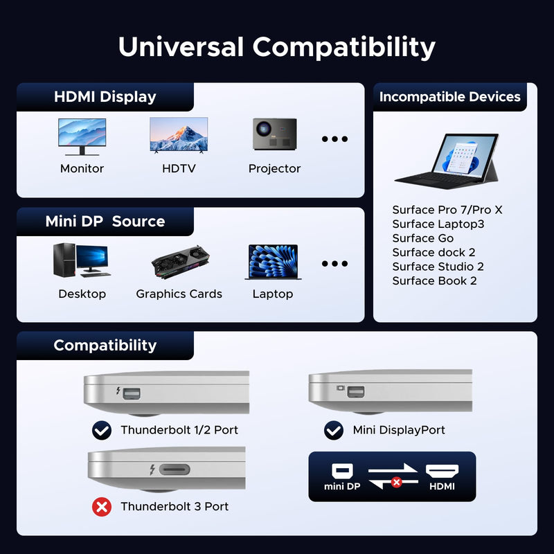 UGREEN 4K 2-Pack Mini DP to HDMI Passive Unidirectional Adapter, 0.66FT | Mini DP Thunderbolt to HDMI Converter, with 1440p HDCP 1.4 Aluminum Case Compatible for MacBook Air, Surface Pro/Dock Monitor