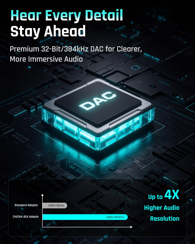Chizha Gaming Audio Hub for USB-C Devices, Low-Latency Wired Gaming DAC Adapter with 3.5mm Headphone Jack, PD Fast Charging & RGB Lighting, Compatible with iPhone16/15, Android Phones, Steam Deck Straight