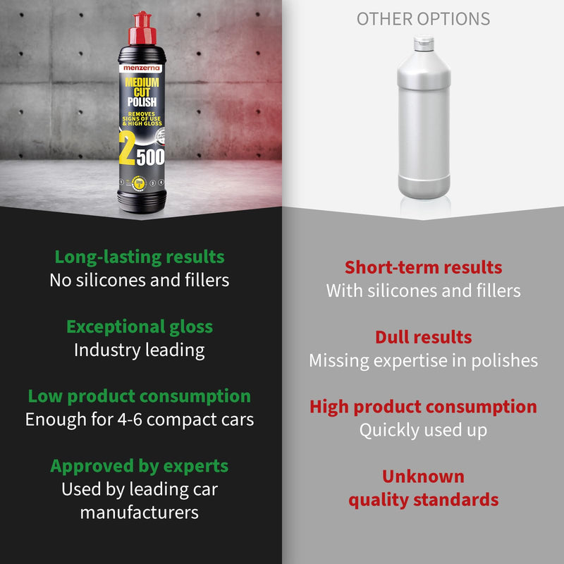 menzerna "Medium Cut Polish 2500" I Abrasive Polishing Compound for Medium Scratches and Signs of Use I Buffing and Polishing Compound for Scratch Repair & a Glossy Finish I Silicone Free I 8 fl oz.