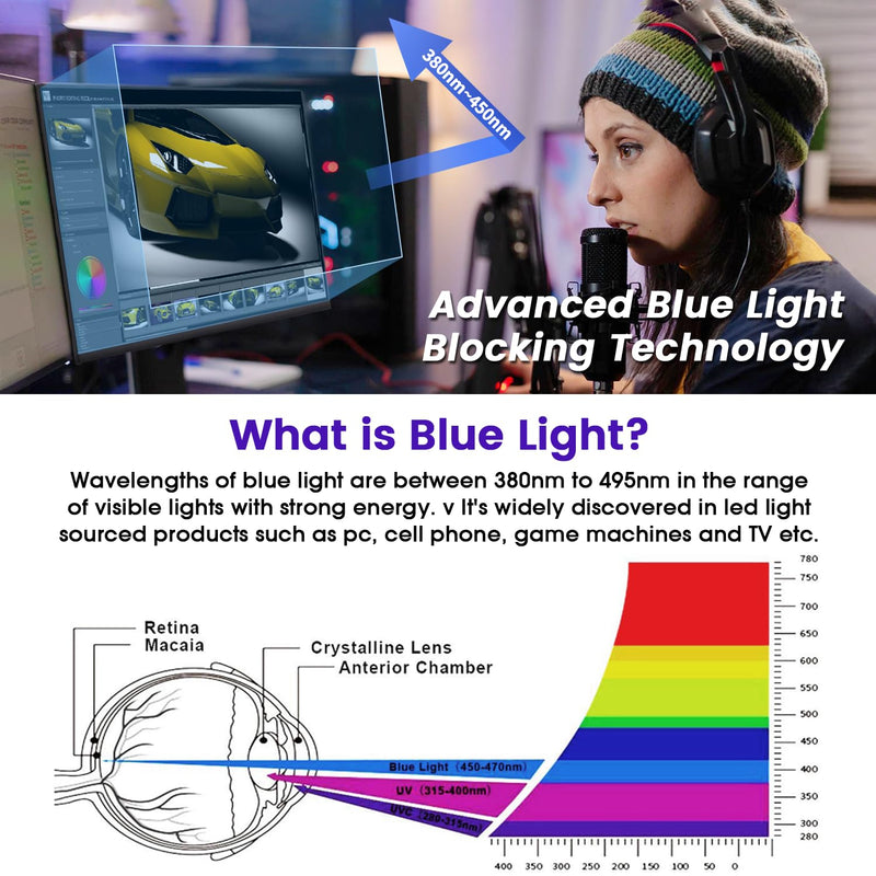 F FORITO 32" 16:9 Anti Blue Light Anti Glare Matte TV Screen Protector