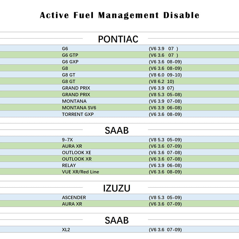 Active Fuel Management Disable Device AFM Disable Device RA003