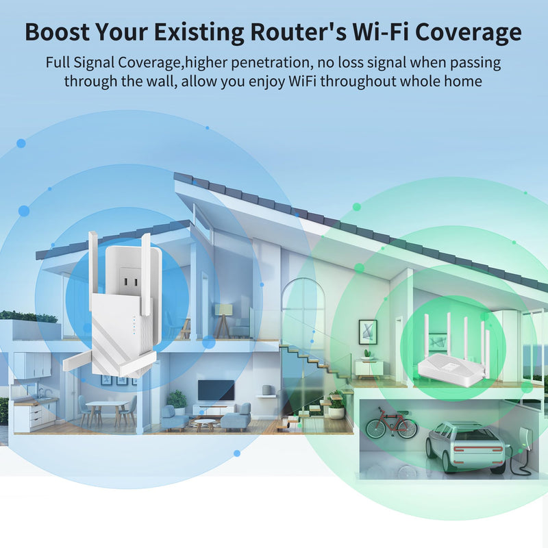 2025 WiFi Extender Signal Booster, WiFi Repeater Dual Band 5GHz/2.4GHz, 1200Mbps WiFi Booster with Ethernet Port Compatible for More Devices