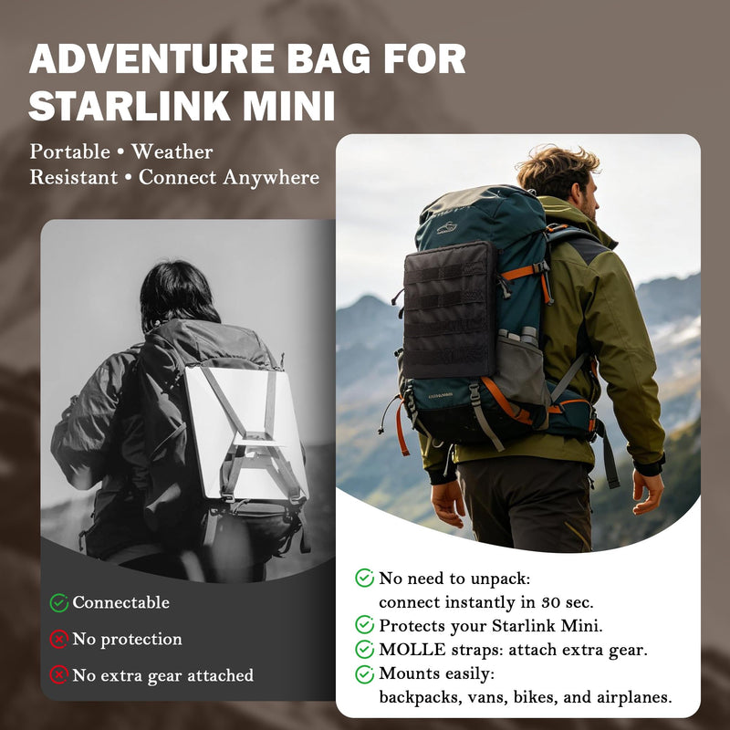 Starlink Mini Adventure Bag, MOLLE Carrying Case for Camping and Travel | Front MOLLE storage and a rear mounting panel let you carry and mount Starlink Mini for camping, RV and overlanding.