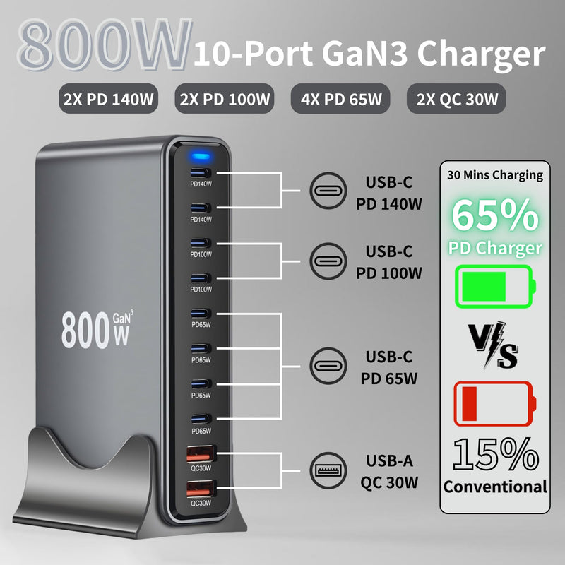 800W USB C Fast Charger Block, 10 Ports GaN III USB Chagring Station, Dual 140W PD PPS HUB for Multiple Devices, Laptop Adapter Compatible with MacBook Pro/Air iPad iPhone Pro Max, Galaxy, Dell, HP 800W