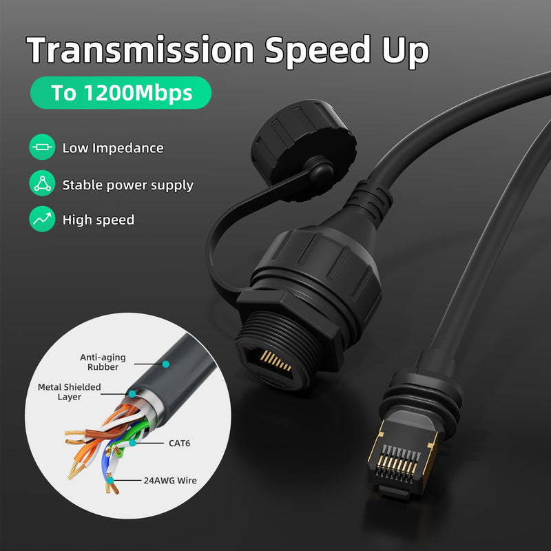 Starlink Ethernet Adapter Gen 3/Mini, Starlink Mini Cable Extension to RJ45 Coupler Waterproof Compatible with Starlink Gen 3 Dish and Router (1 Pack) One Port