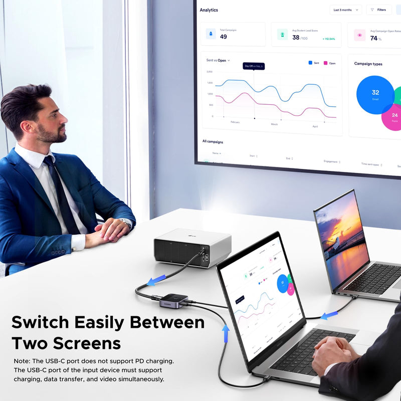 UGREEN 2 USB C in 1 HDMI Out Switch 4K@60Hz, Aluminum USB C Switcher 2 Computers Supports HDR HDCP2.2 Compatible with Laptops, Tablets, Smartphones, MacBook Air/Pro, iMac All-in-One Desktop Computer