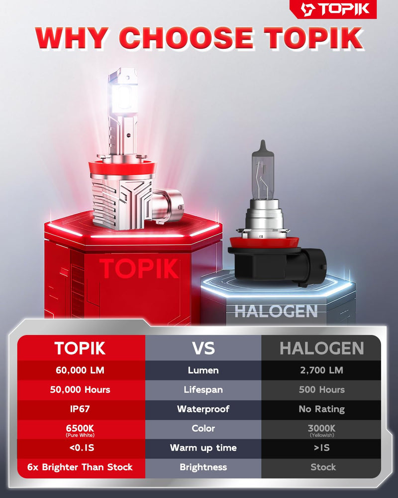  [AUSTRALIA] - TOPIK H11 9005 Light Bulbs Combo, 60000LM Brighter H9 H8 HB3 6500K Cool White Light, Fog Light Compatible, 1:1 Mini Halogen Size H11 H9 H8 & 9005 HB3 Light, Plug-N-Play, 4PCS H11/H9+9005/HB3