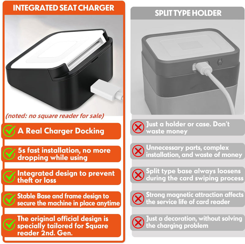 Square Dock for Square Reader 2nd Generation, Holder Stand for Square Card Reader 2nd Generation, Smart Anti-Sleep Button Portable Anti-Slip (No Reader, Cable and Wall Charger Included Only
