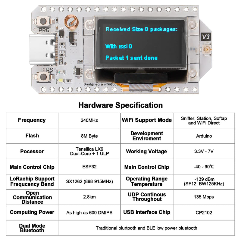 MakerFocus 2pcs ESP32 Development Board SX1262 863 928MHz LoRaWAN WiFi Bluetooth Dual Core 240MHz Integrated CP2102 with 0.96" OLED Display and Antenna for Arduino NodeMCU Intelligent Scenes 2