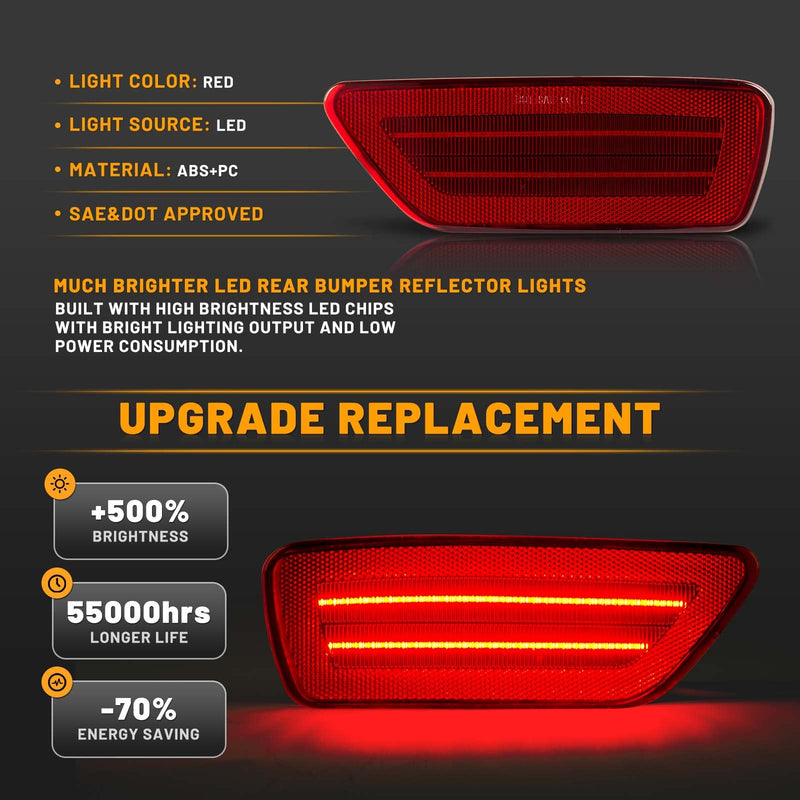 Gempro Rear Bumper Led Reflector Lights Lamp for 2011-2021 Jeep Grand Cherokee, 2013-2017 Patriot, 2011-2020 Dodge Journey, 2PCS (Red Len) Red Len