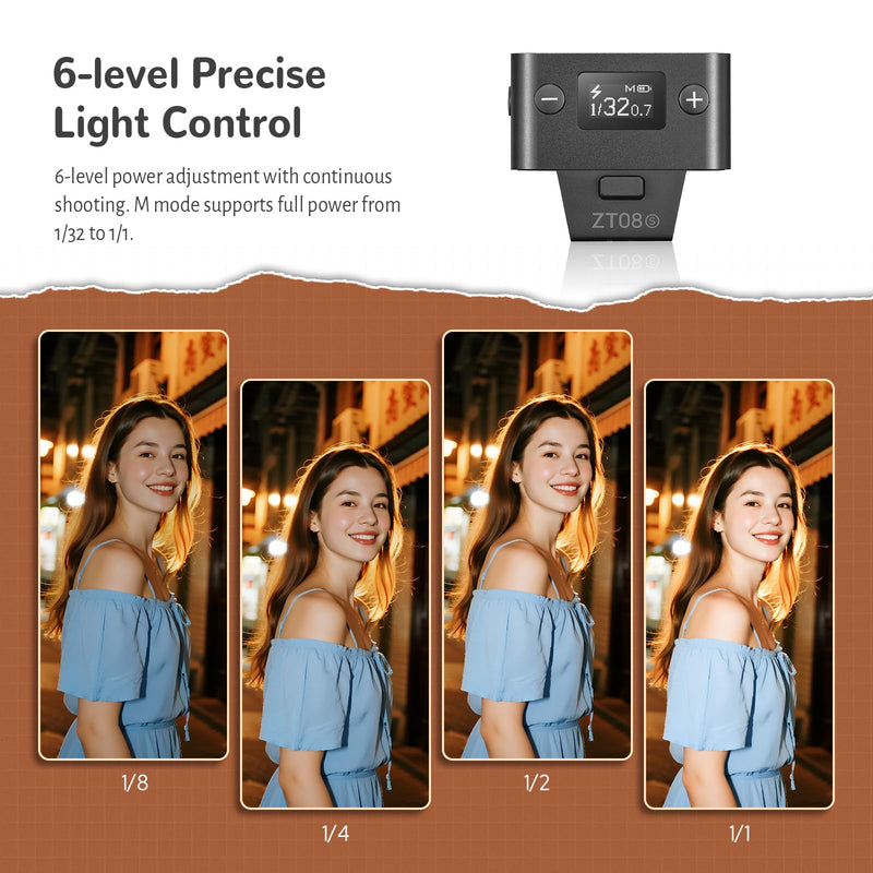 ZENIKO ZT08 S Mini Flash for Sony,Built-in Battery,740 Full Power Flashes,Mini On-Camera TTL Flash Speedlite ZT08-S for Sony (Black)