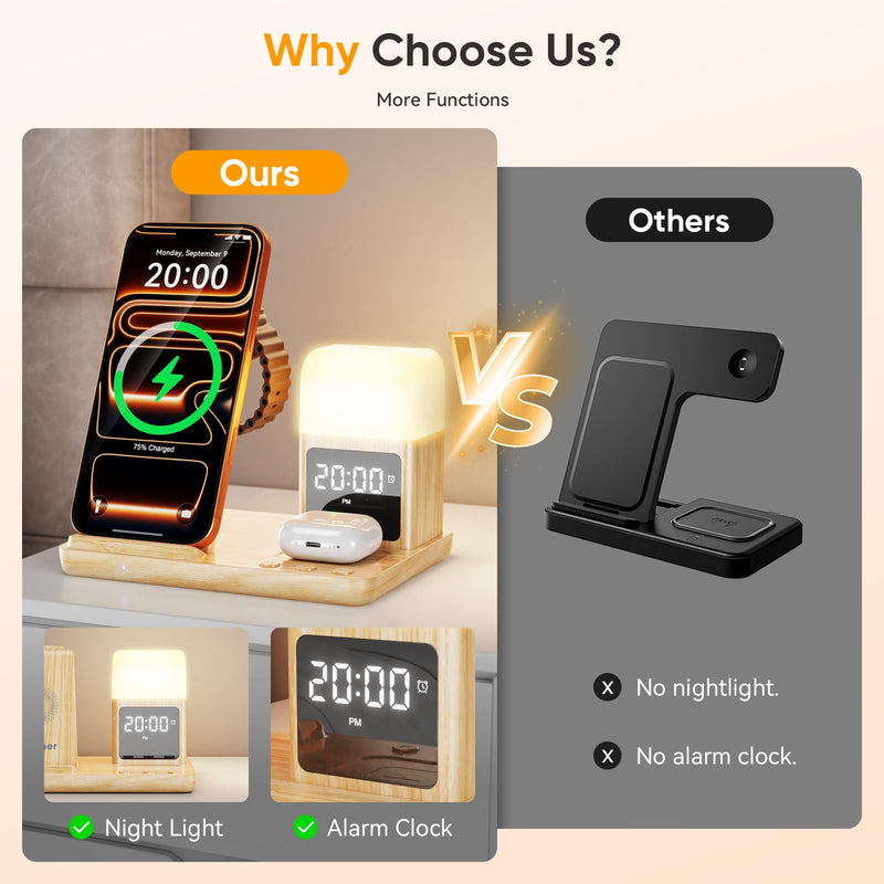 6 in 1 Wireless Charging Station with Clock & Night Light，Alarm Clocks for Bedrooms,Wireless Charger Stand with Beside Clock for iPhone 17/16/15/14/13/12 Pro Max, Apple Watch,Airpods (Wood) Wood