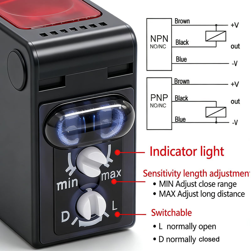Twidec/ 0-2M Adjustable Indoor Wall Mounted Photoelectric Beam Sensor NPN (NO Or NC Switchable) photoelectric Sensor Switch Proximity Switch 2m line Cable Induction with Reflector Panel E3Z-R61-Z-G