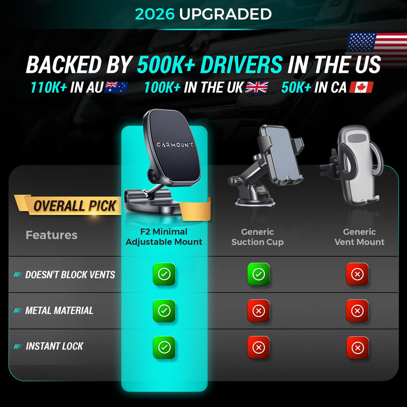 F2 Adjustable Car Mount | 2.0 Magnetic Phone Mount, Dashboard Phone Holder for Car, 6X N52 Magnets, 360° Rotation & Tilt, Universal Dash Mount for All Cell Phones 2.0 Minimal Adjustable Mount F2