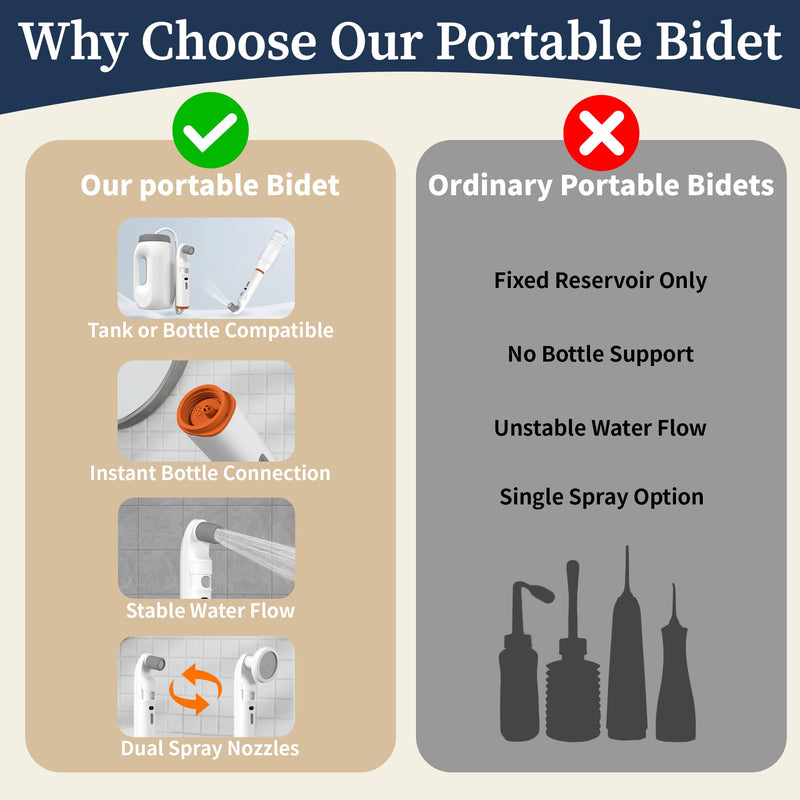 Portable Bidet with LED Display – High Pressure Travel Bidet with Shower-Head, 2.5L Tank, Dual Modes & Adjustable Spray | 1600mAh Battery | Leakproof IPX6 | for Women, Men & Postpartum Care(Gray)