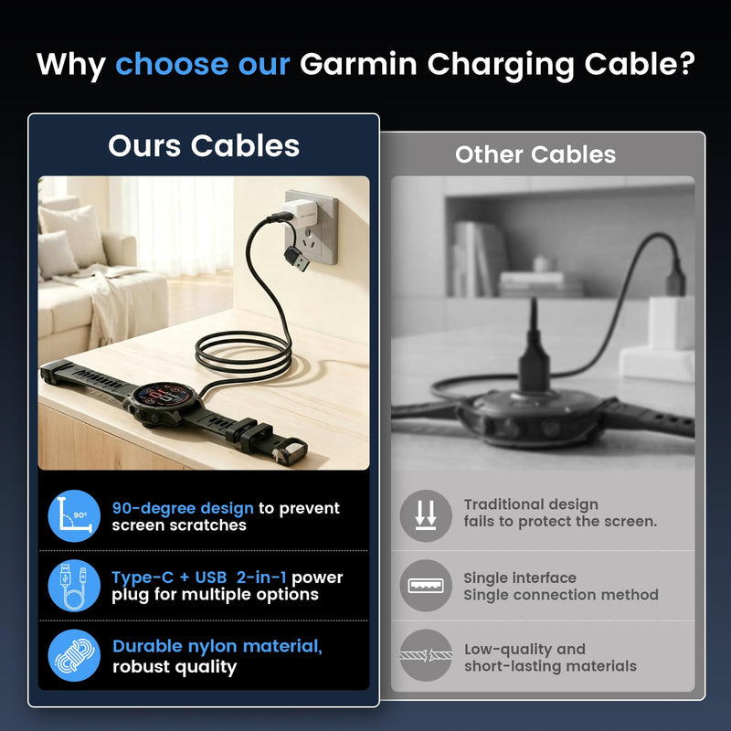 2-in-1 Charger Cable for Garmin Watch,L-Shape USB C Charging Power Cord for Garmin Fenix 8 E 7 7X 7S 6 Solar,Forerunner 970 965 955 945 570 265 255 245 170 165 70 55 45 (Black, 3.3ft 2pack) Black