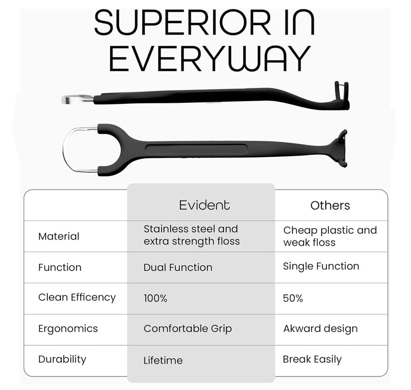 Evident Dental Flosser with Tongue Scraper – 2-in-1 Dental Flosser Kit with 100 Floss Refills – Long Ergonomic Handle for Plaque Removal & Fresh Breath Black 1 Black Handle + 100 Refills