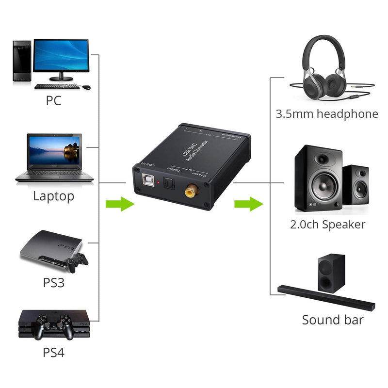 LiNKFOR USB to SPDIF Coaxial RCA and 3.5mm Headphone Jack Converter - Optical Audio Adapter - PCM for Windows, Mac, PS4, PS3 USB DAC