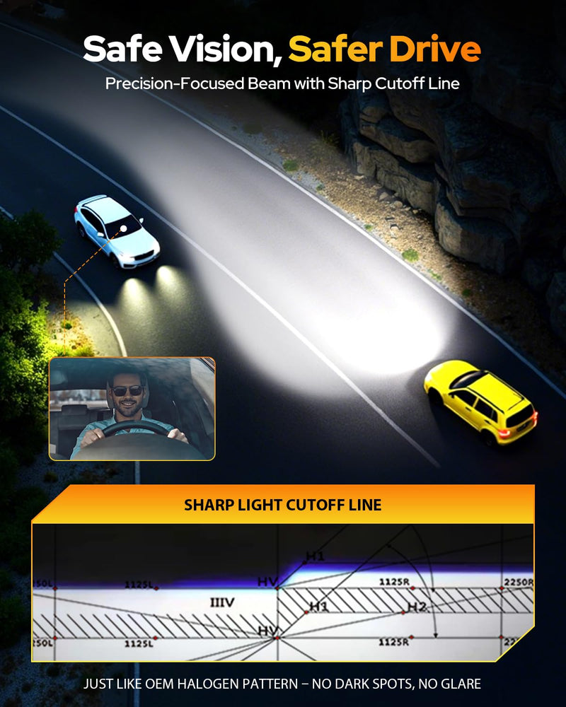  [AUSTRALIA] - FAHREN 9005 HB3 Led Bulb, 2026 Elite Core 16 Chips 𝟕𝟎,𝟎𝟎𝟎𝐋𝐌 𝟏𝟐𝐗 Brightest Hb3 Fog Light Bulbs, Advanced Cooling System for 90000Hrs Lifespan, Enhanced Night Driving Visibility, Pack of 2 9005/HB3