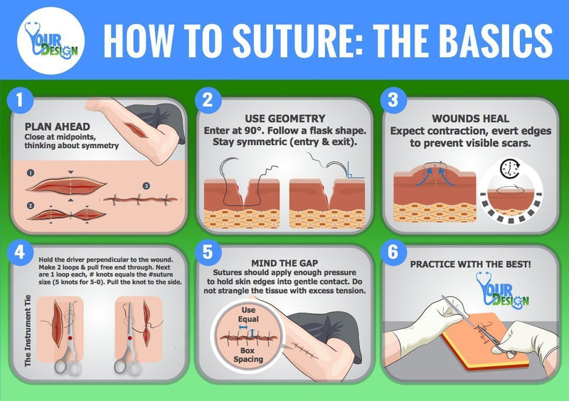 Suture Thread with Needle (Pkg of 12) Nylon 4-0 - For Practicing Suturing Doctors, Medical Students, Veterinarians, and Nurses