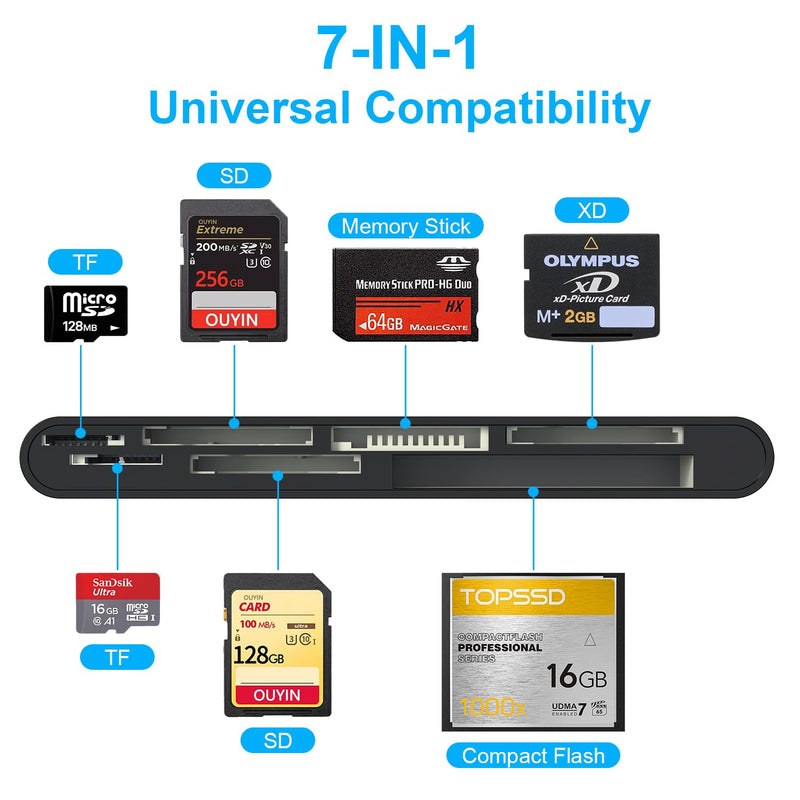 USB 3.0 Multi Card Reader for SD/Micro SD/TF/XD/CF/MS - 7-in-1 Memory Card Reader/Adapter for Windows, Mac, Linux - Black