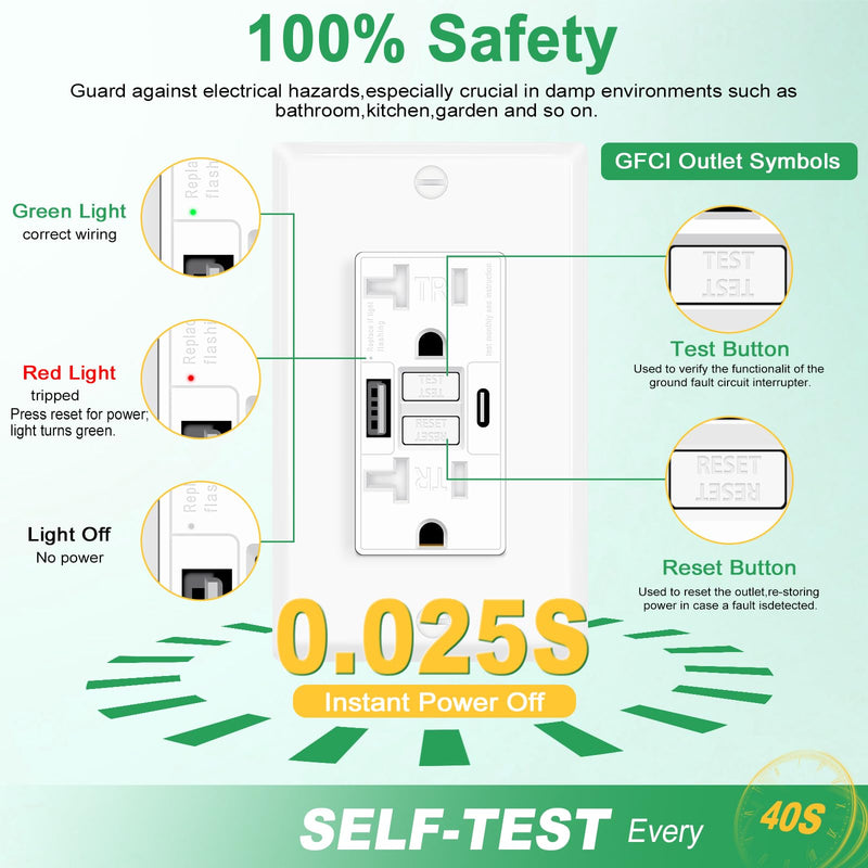 Greencycle 20 Amp GFCI Outlet with USB C & USB A Ports, 2PK Self Test GFCI Electrical Outlet Combination with USB,with LED Indicator,Residential & Commercial Grade, Includes Wall Plate & Screws, White 20A GFCI USB C 2