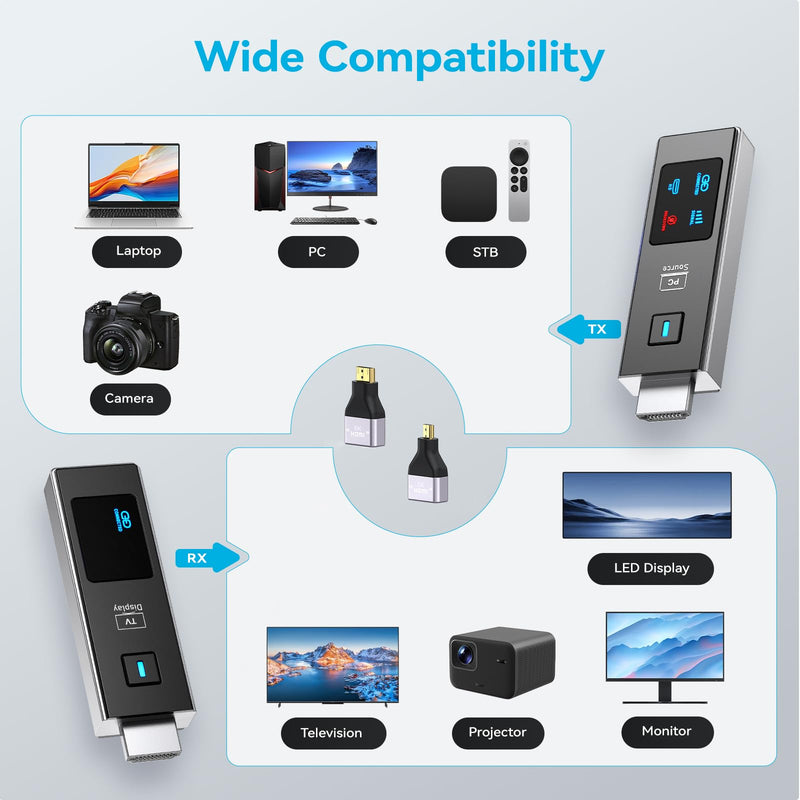 2026 New Wireless HDMI Transmitter and Receiver, 360FT/110M Extender 4K Decode 1080P@60Hz Output with LED Display, Plug&Play 5.8+2.4G Streaming Video/Audio from PC/Laptop/TV Box to Monitor