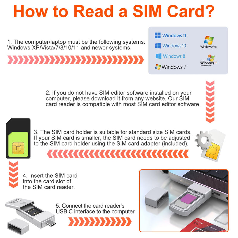 USB C SIM Card Readers - Sim Card Adapter Kit, Standard, Micro, Nano Sim Card Adapter with Eject Pin - USBC to Sim Card Reader Edit and Read Messages/Contacts, Plug & Play for Windows Computer Laptop