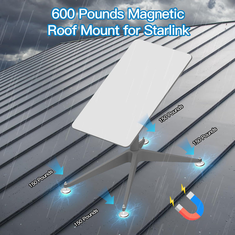 600 pounds Magnetic roof Mount for starlink,Strong Neodyminum Round Magnet mounting kit for starlink V2(Gen2) Dish,Each Magnet with 150 pounds Pull-Force for starlink Antennas Internet kit Satellite