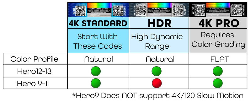 Underwater Video Guide (3-Card Package) with QR Code Camera Settings for use with GoPro HERO9, HERO10, HERO11, HERO12, HERO13, and Mission Cameras.